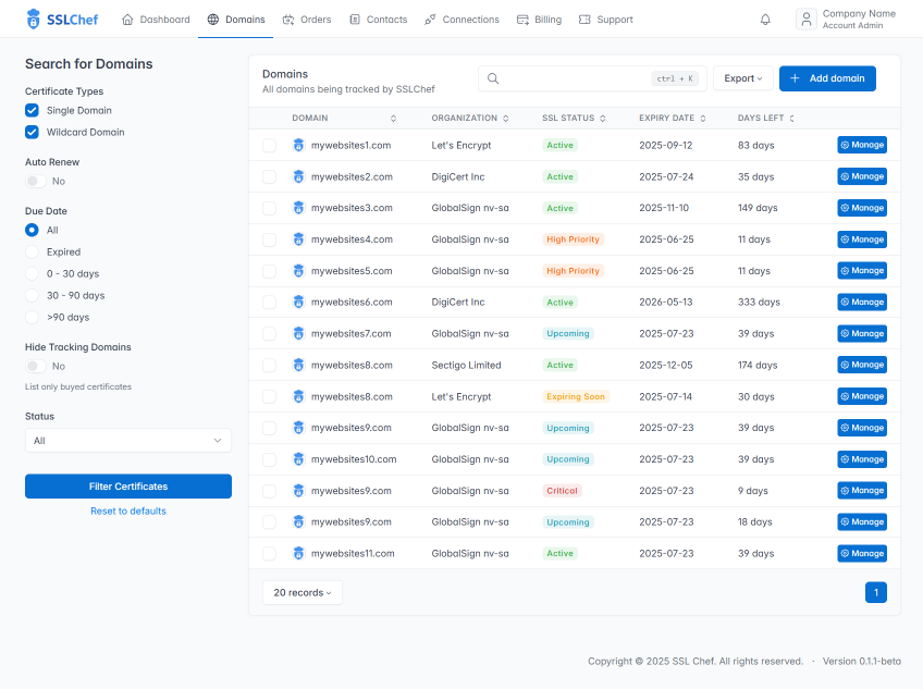 SSL Chef Dashboard